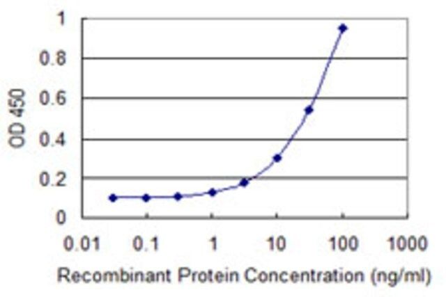 Monoclonal Anti-ABCD3 antibody produced in mouse