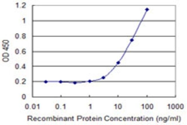 Monoclonal Anti-COLEC10 antibody produced in mouse