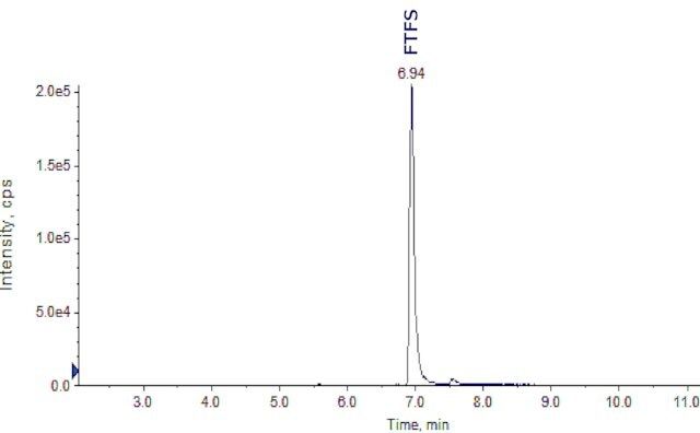 SILu<sup>TM</sup>MAb Bevacizumab Stable-Isotope Labeled Monoclonal Antibody