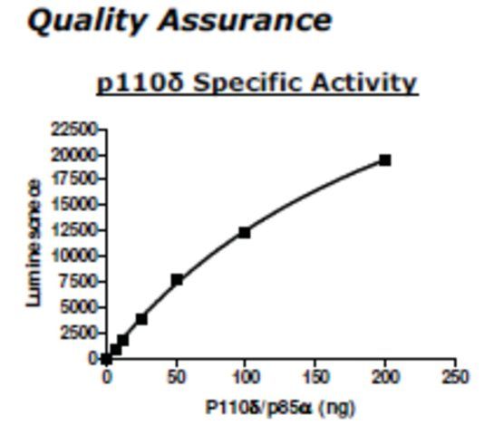 PI3 kinase (p110d/p85a) Active human