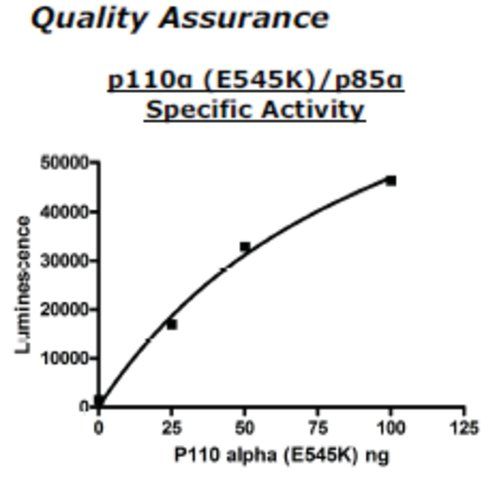 PI3 kinase [p110a(E545K)/p85a] Active human