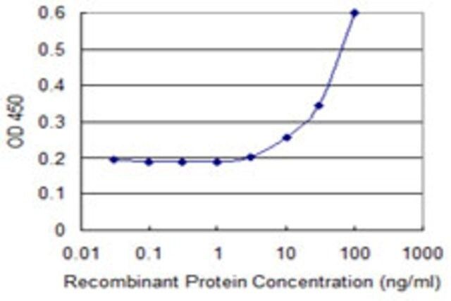 Monoclonal Anti-FBXO27, (C-terminal) antibody produced in mouse