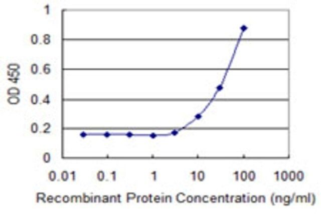 Monoclonal Anti-COL9A1 antibody produced in mouse