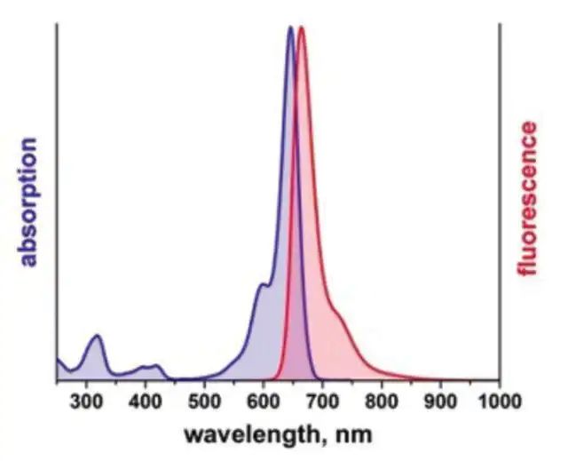 Duolink<sup>®</sup> In Situ Detection Reagents FarRed