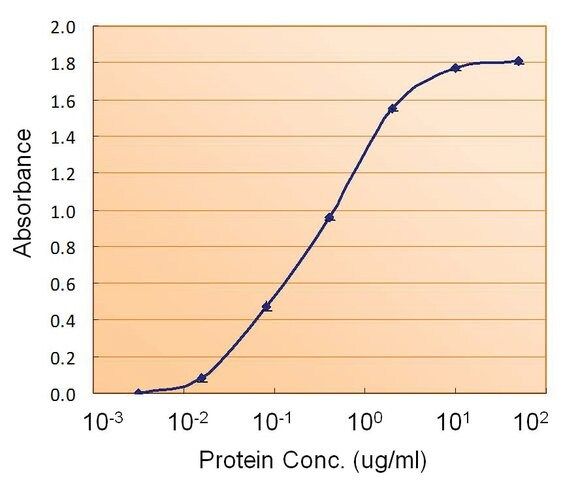 Anti-TTR antibody produced in goat