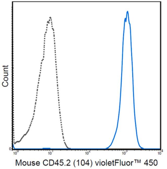 Anti-CD45.2 Antibody (mouse), violetFluor<sup>®</sup> 450, clone 104