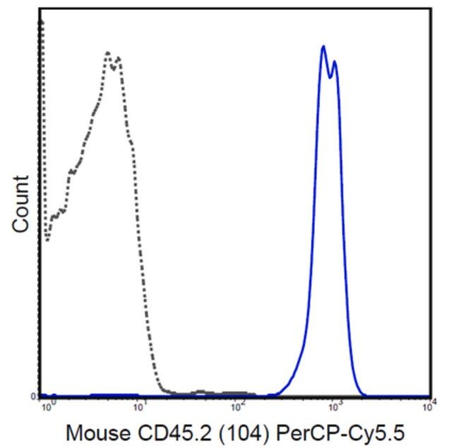 Anti-CD45.2 Antibody (mouse), PerCP-Cy5.5, clone 104