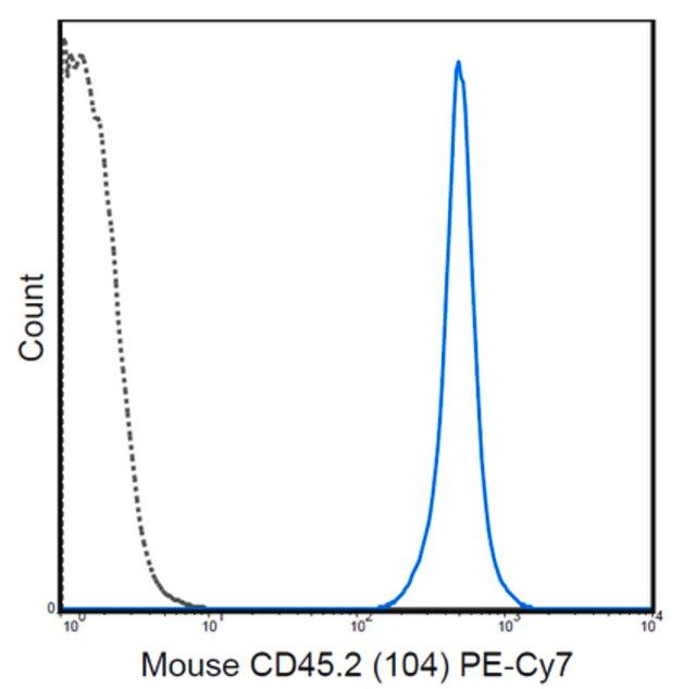 Anti-CD45.2 Antibody (mouse), PE-Cy7, clone 104