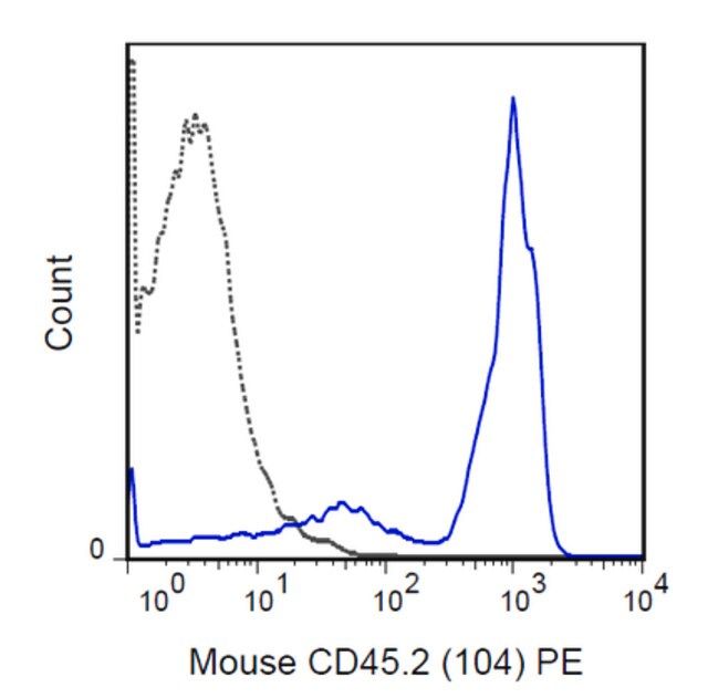 Anti-CD45.2 Antibody (mouse), PE, clone 104