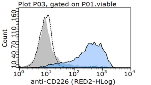 Anti-CD226/DNAM-1 Antibody, clone LeoA1 (Azide Free)