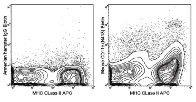 Anti-CD11c Antibody (mouse), Biotin, clone N418