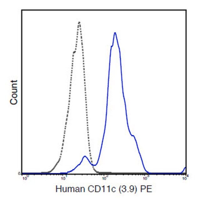 Anti-CD11c Antibody (human), clone 3.9