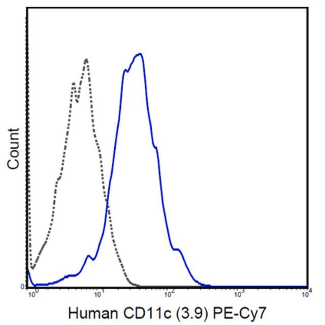 Anti-CD11c Antibody (human), PE-Cy7, clone 3.9