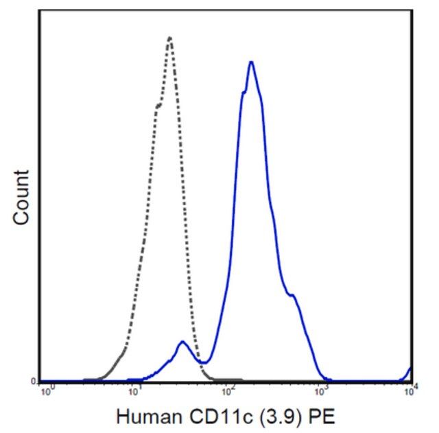 Anti-CD11c Antibody (human), PE, clone 3.9