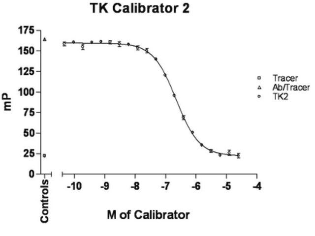 TK Calibrator 2