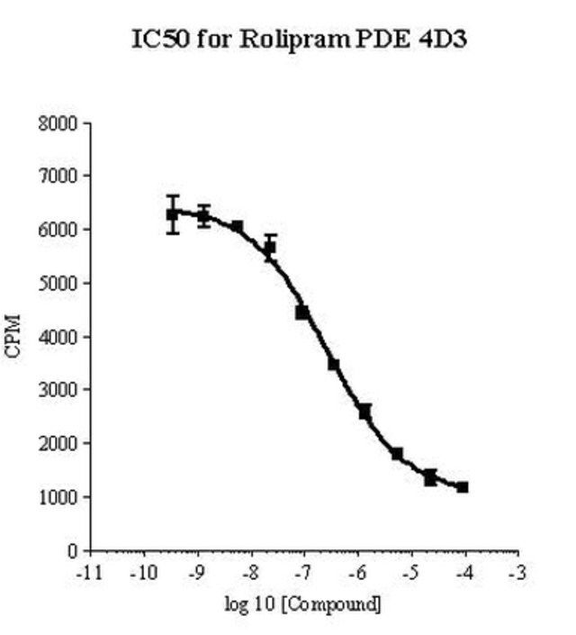 Phosphodiesterase 4D3, HisTag<sup>®</sup>, Human, Recombinant, <i>S. frugiperda</i>