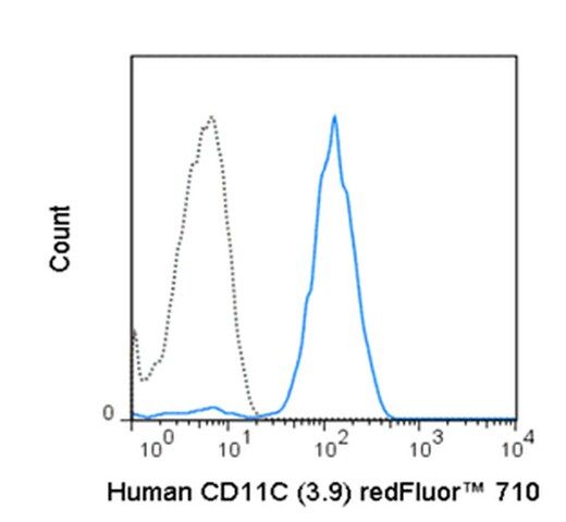 Anti-CD11c (human), redFluor<sup>®</sup> 710, clone 3.9 Antibody