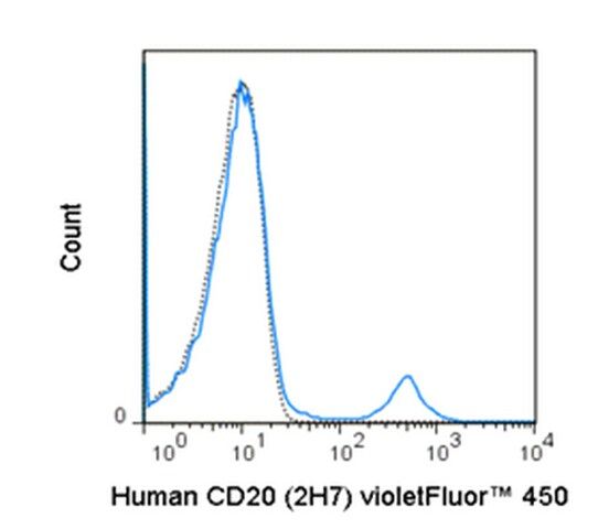 Anti-CD20 (human), violetFluor<sup>®</sup> 450, clone 2H7 Antibody