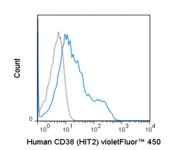 Anti-CD38 (human), violetFluor<sup>®</sup> 450, clone HIT2 Antibody