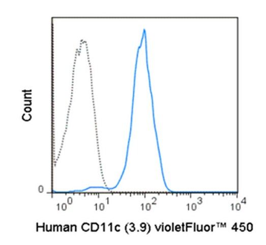 Anti-CD11c (human), violetFluor<sup>®</sup> 450, clone 3.9 Antibody