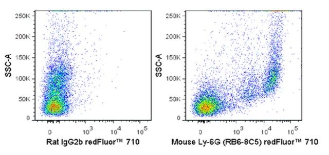 Anti-Ly-6G (mouse), redFluor<sup>®</sup> 710, clone RB6-8C5 Antibody