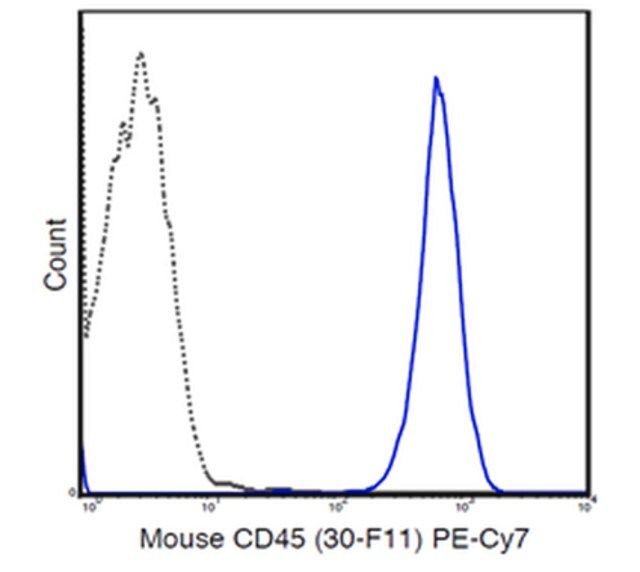 Anti-CD45 (Mouse), PE-Cy7, clone 30-F11 Antibody