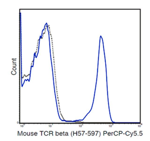 Anti-TCR beta chain (mouse), PerCP-Cy5.5, clone H57-597 Antibody