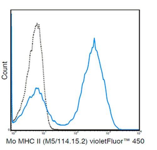 Anti-MHC class II (I-A/I-E), violetFluor<sup>®</sup> 450, clone M5/114 .15.2 Antibody