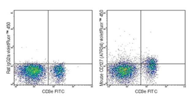 Anti-CD127 (IL-7Ra) (mouse), violetFluor<sup>®</sup> 450, clone A7R34 Antibody