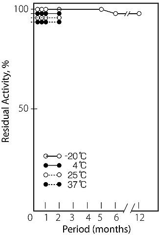 N-Acetylneuraminic Acid Aldolase from microorganisms