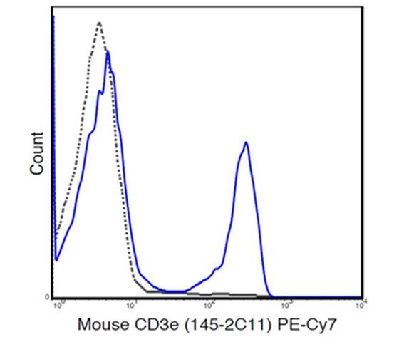 Anti-CD3e (Mouse), PE-Cy7, clone 145-2C11 Antibody