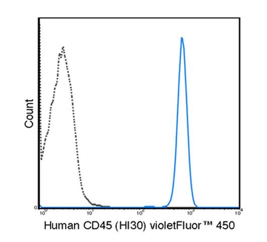 Anti-CD45 (human), violetFluor<sup>®</sup> 450, clone HI30 Antibody