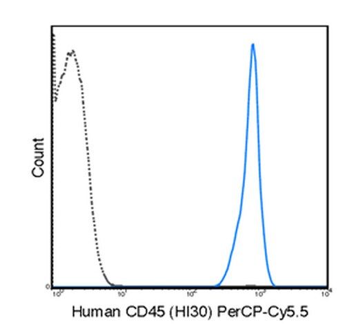 Anti-CD45 (human), PerCP-Cy5.5, clone HI30 Antibody