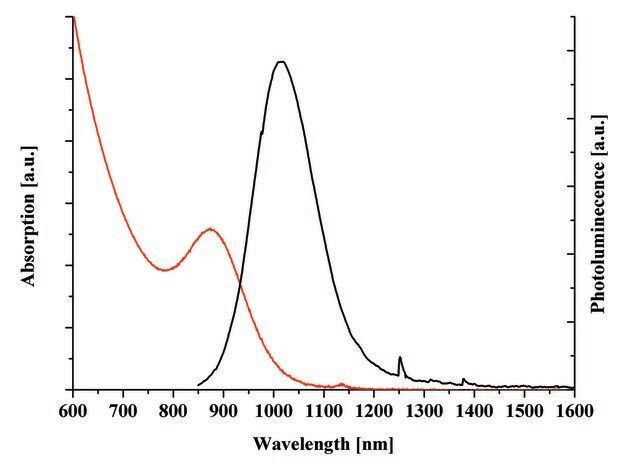 PbS core-type quantum dots