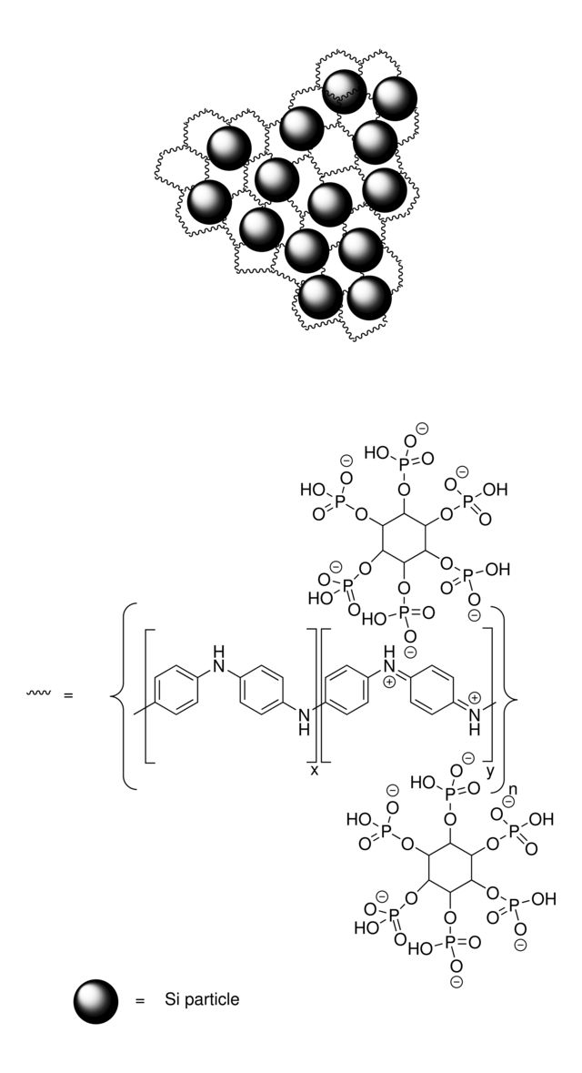 High-performance silicon anode