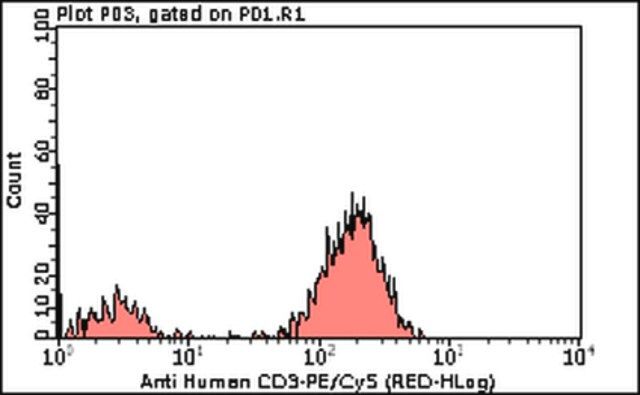 Milli-Mark Anti-CD3 -PECy5 Antibody, clone UCHT1