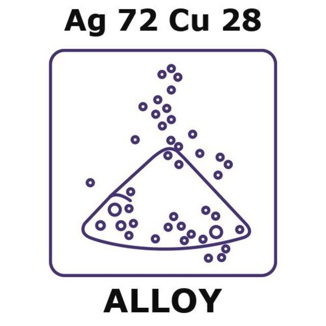 Silver-copper alloy, Ag72Cu28