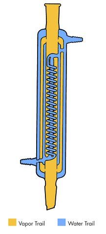 Aldrich<sup>®</sup> triple-jacket coil condenser