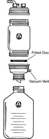 Aldrich<sup>®</sup> pressure filter/drying funnel assemblies with removable fritted disc