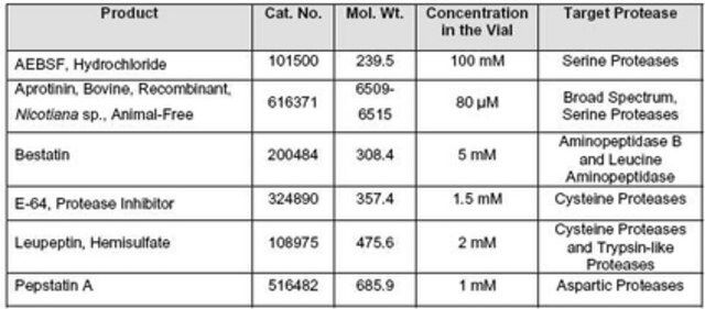 Protease Inhibitor Cocktail Set III, Animal-Free-Calbiochem