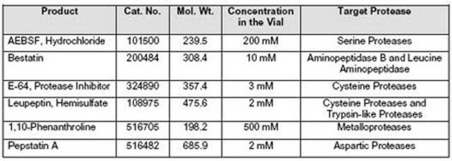 Protease Inhibitor Cocktail Set VI-Calbiochem