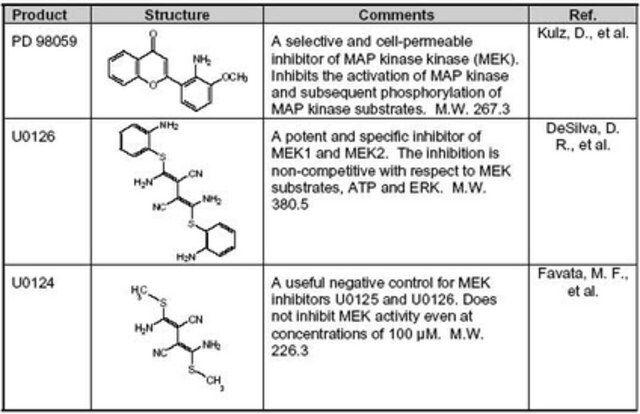 MEK Inhibitor Set-Calbiochem