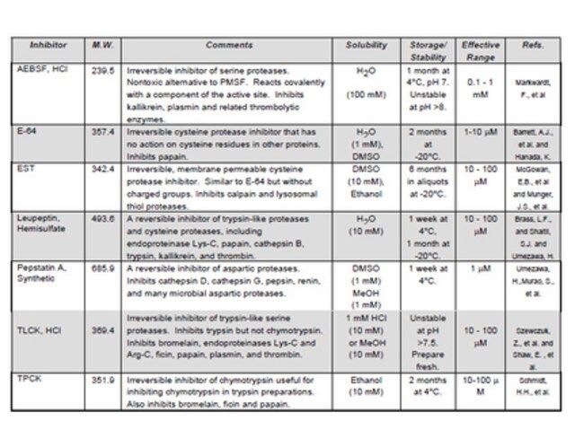 Protease Inhibitor Set-Calbiochem