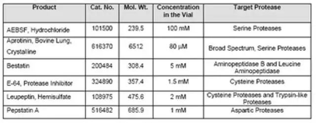 Protease Inhibitor Cocktail Set III, EDTA-Free-Calbiochem