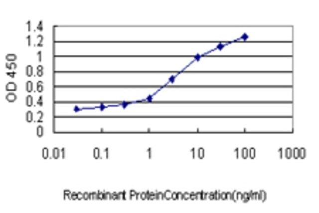 Monoclonal Anti-ACPP antibody produced in mouse