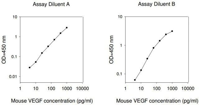 Mouse VEGF ELISA Kit