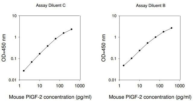 Mouse PLGF-2 ELISA Kit