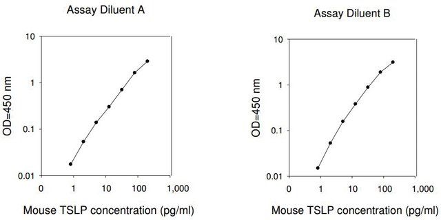 Mouse TSLP ELISA Kit