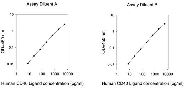 Human CD40L ELISA Kit