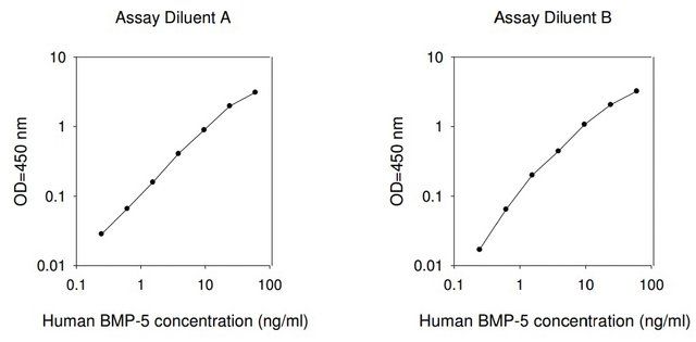 Human BMP-5 ELISA Kit